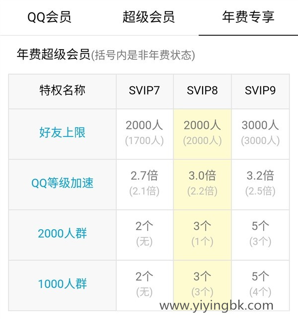 腾讯qq svip9超级会员功能上线
